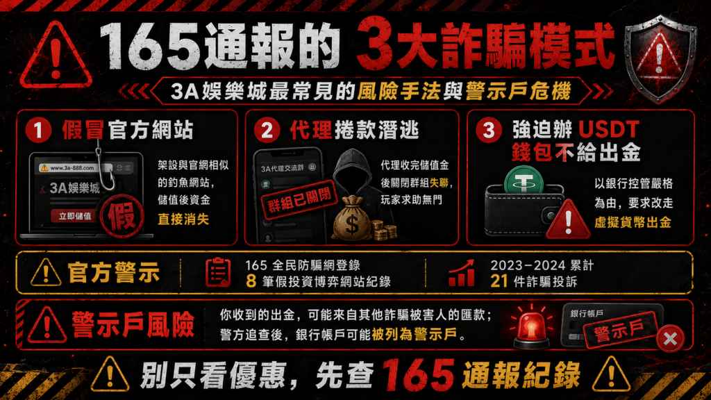 3A娛樂城詐騙模式整理,包含假冒官方網站、代理捲款潛逃與強迫辦USDT錢包不給出金