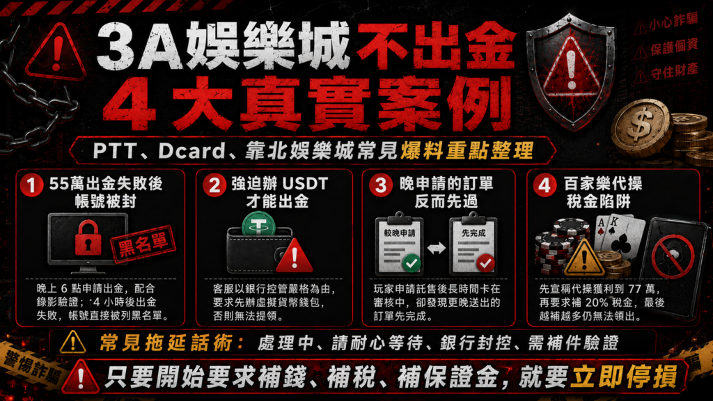 3A娛樂城詐騙不出金案例整理,包含55萬出金失敗、強迫辦USDT、晚申請訂單先過與代操稅金陷阱