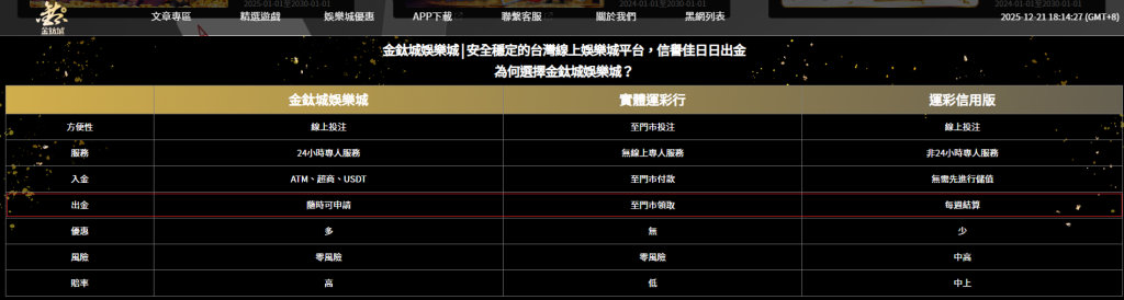 金鈦城娛樂城在官網承諾出金，已經是典型的違法娛樂城運營模式
